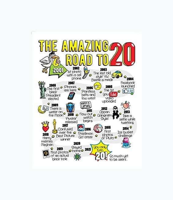 20th Birthday Gift Poster