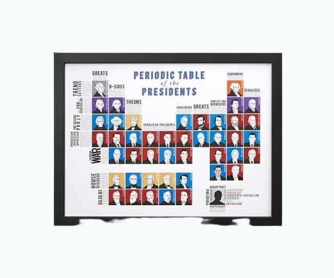 Periodic Table Of Presidents